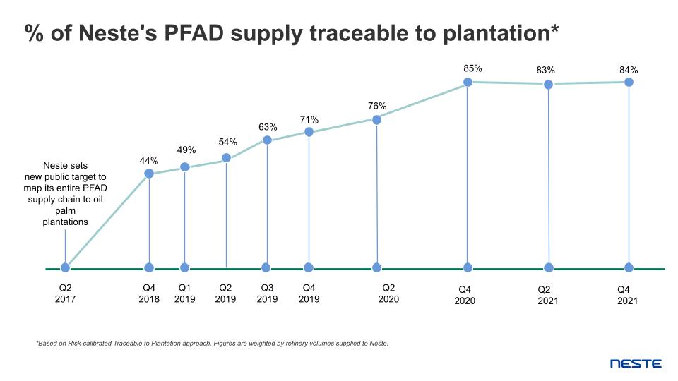 PFDA traceability, Neste