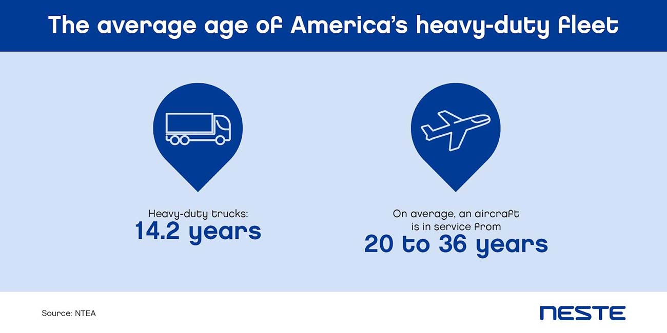 The average age of America's heavy-duty fleet